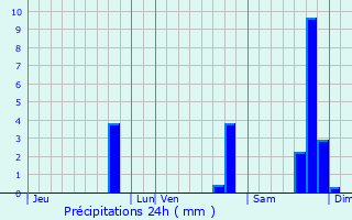 Graphique des précipitations prvues pour Capdenac-Gare