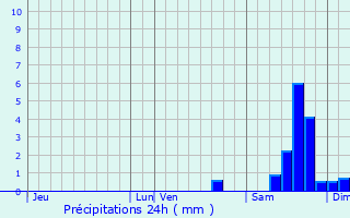 Graphique des précipitations prvues pour Venesmes