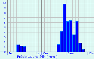 Graphique des précipitations prvues pour Saint-Martin-d