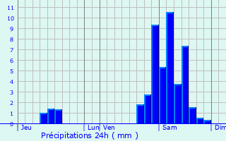 Graphique des précipitations prvues pour Espelette