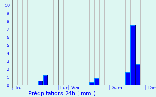 Graphique des précipitations prvues pour Aspres