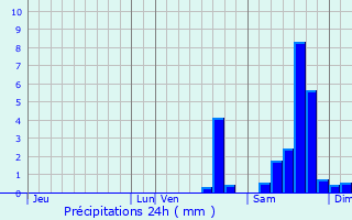 Graphique des précipitations prvues pour Mortroux