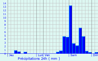 Graphique des précipitations prvues pour Haut-de-Bosdarros