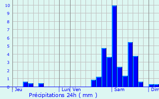 Graphique des précipitations prvues pour Arthez-d