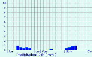 Graphique des précipitations prvues pour Messigny-et-Vantoux