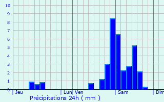 Graphique des précipitations prvues pour Esterenuby