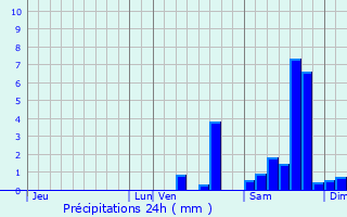 Graphique des précipitations prvues pour Laurire