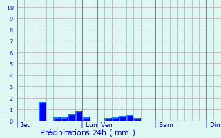 Graphique des précipitations prvues pour Montigny-en-Gohelle