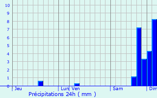 Graphique des précipitations prvues pour Sainte-Colombe