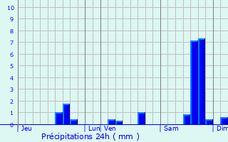 Graphique des précipitations prvues pour Montaren-et-Saint-Mdiers