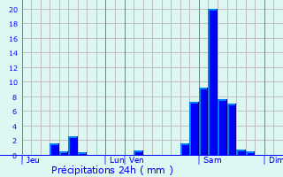 Graphique des précipitations prvues pour Saint-Martin-de-Hinx