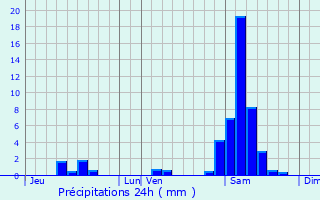Graphique des précipitations prvues pour Vieux-Boucau-les-Bains