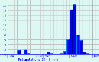 Graphique des précipitations prvues pour Siest