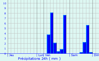 Graphique des précipitations prvues pour Wattrelos