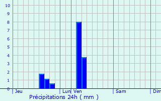 Graphique des précipitations prvues pour Oberdorff