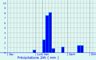 Graphique des précipitations prvues pour Wervicq-Sud