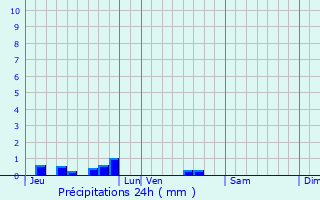 Graphique des précipitations prvues pour Ham