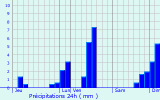 Graphique des précipitations prvues pour Salins