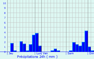Graphique des précipitations prvues pour Montbliard