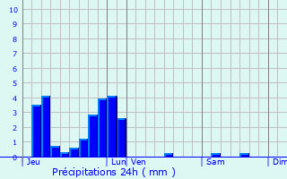 Graphique des précipitations prvues pour Rmilly