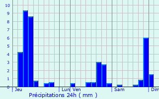 Graphique des précipitations prvues pour Hennecourt