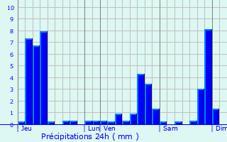 Graphique des précipitations prvues pour Xaffvillers