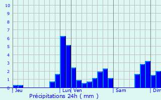 Meteociel - Prévisions météo pour Saint-Jean-de-Sixt ( 74450 ) - Météo Saint -Jean-de-Sixt - Météo 74450