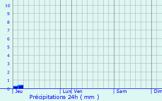 Graphique des précipitations prvues pour Chevry-en-Sereine
