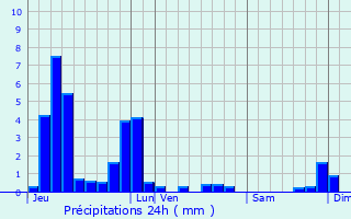 Graphique des précipitations prvues pour Ampilly-le-Sec