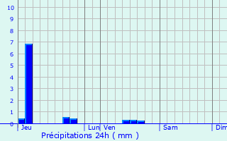Graphique des précipitations prvues pour Vouziers
