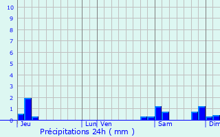 Graphique des précipitations prvues pour Boissy-Lamberville