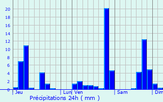 Graphique des précipitations prvues pour Arbois