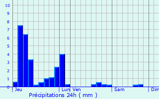 Graphique des précipitations prvues pour Quincy-le-Vicomte
