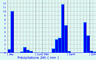 Graphique des précipitations prvues pour Dammartin-les-Templiers