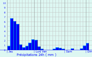 Graphique des précipitations prvues pour Jailly-les-Moulins
