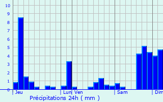 Graphique des précipitations prvues pour La Mouille