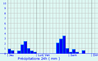 Graphique des précipitations prvues pour Velaine-en-Haye