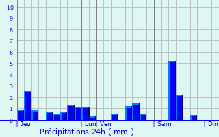 Graphique des précipitations prvues pour Barbey-Sroux