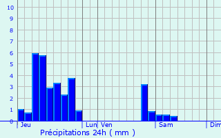 Graphique des précipitations prvues pour Bellefontaine