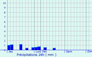 Graphique des précipitations prvues pour Bouchavesnes-Bergen