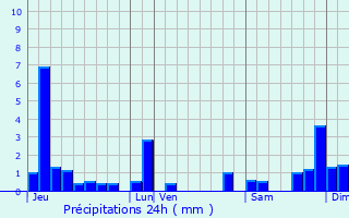 Graphique des précipitations prvues pour La Tour-du-Meix