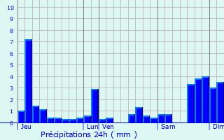 Graphique des précipitations prvues pour Saint-Laurent-En-Grandvaux