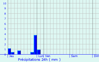 Graphique des précipitations prvues pour Sainte-Austreberthe