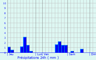 Graphique des précipitations prvues pour Fey-en-Haye