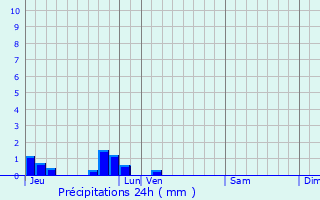 Graphique des précipitations prvues pour Saint-Rmy-au-Bois