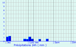 Graphique des précipitations prvues pour Mousseaux-sur-Seine