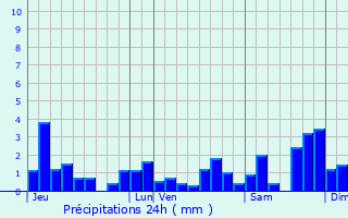 Graphique des précipitations prvues pour Longcochon