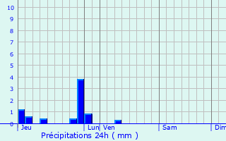 Graphique des précipitations prvues pour Maromme