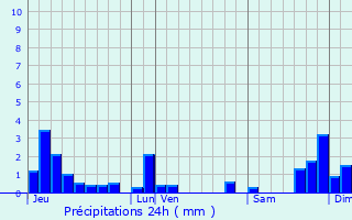 Graphique des précipitations prvues pour Lavans-sur-Valouse