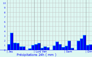 Graphique des précipitations prvues pour Esserval-Combe